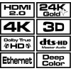 Savio CL-95 HDMI cable 1,5 m HDMI Type A (Standard) Black,Red