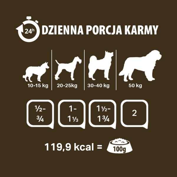 PUPIL PREMIUM Gold Comber jagnięcy karma ...