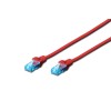 CAT 5e U-UTP | Patch cord | PVC AWG 26/7 | Boots with kink protection, strain relief and latch protection | Red | 0.5 m | Modular RJ45 (8/8) plug