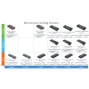 Lenovo ThinkPad Universal USB USB-C Dock - EU | Lenovo