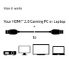 CABLE HDMI 3M/PREMIUM CAC-1310 CLUB3D