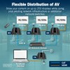 DIGITUS HDMI IP Extender Set 4K/60Hz 120