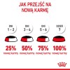 ROYAL CANIN SHN Mini Puppy in sauce - wet puppy food - 12X85g