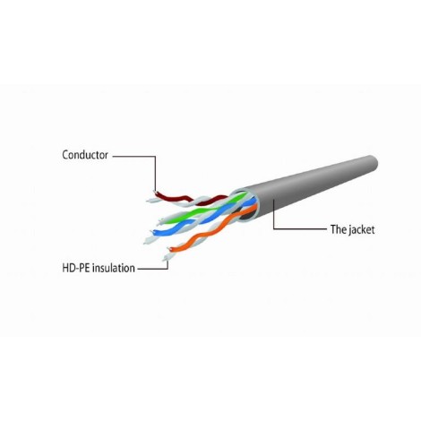 PATCH CABLE CAT5E UTP 2M/RED PP12-2M/R GEMBIRD