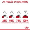 ROYAL CANIN Hairball Care Wet cat food Chunks in sauce 12x85 g