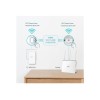 TP-Link TL-WPA7517 KIT Powerline Kit 1x10/100/1000 port, 2.4GHz&5GHz, 1000Mbps, Wall Plugged | TP-LINK | Gigabit Powerline Kit | TL-WPA7517 | 10/100/1000 Mbit/s | Ethernet LAN (RJ-45) ports 1+1 | 802.11ac | 2GHz/5GHz | Wi-Fi data rate (max) 300+433 Mbit/s