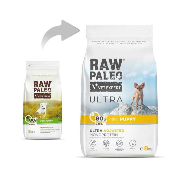 RAW PALEO Ultra Mini Puppy Turkey ...