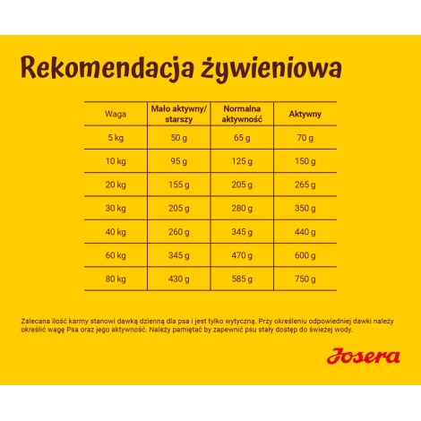 JOSERA Lamb with rice - dry dog food - 12,5 kg