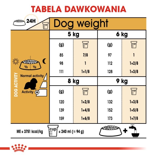 Dog Food Royal Canin SHN Breed ...