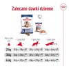 Royal Canin Size Maxi Ageing 8+ Adult 15.3 kg