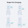 GaN network charger - Unitek P1229ABK01-EU | 100W 2x USB-C 2x USB-A