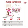 ROYAL CANIN Savour Exigent - dry cat food - 400g