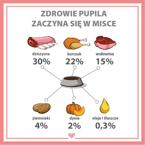 PUPIL PREMIUM Dziczyzna karma mokra dla ...
