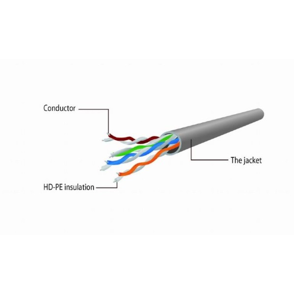 PATCH CABLE CAT5E UTP 2M/RED PP12-2M/R ...