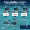 DIGITUS HDMI IP KVM Extender Set 4K/60Hz