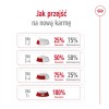 Royal Canin Mini Adult 8+ 8 kg Senior Poultry, Rice, Vegetable