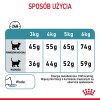 Royal Canin Hairball Care dry cat food 2 kg
