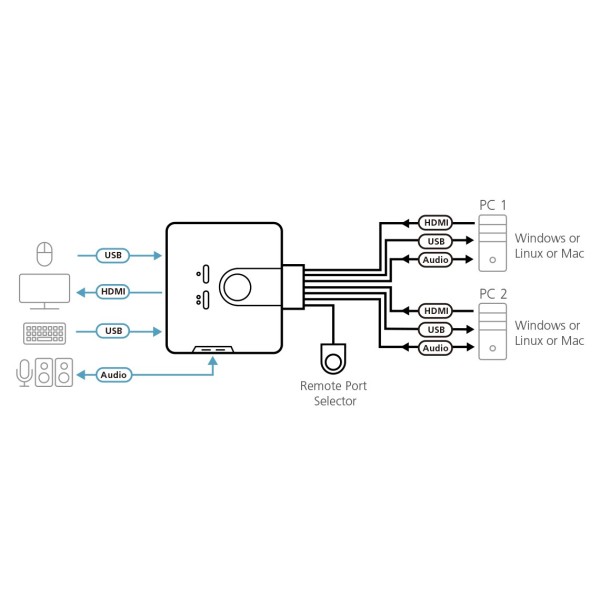 ATEN 2-Port USB HDMI KVM Switch ...