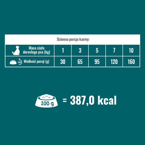 PUPIL Prime Mini bogata w wołowinę ...