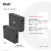 MOBILE TRAVEL CHARGER USB-C/132W GAN CAC-1906 CLUB3D