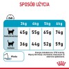 Royal Canin Urinary Care dry cat food 4 kg