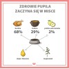 PUPIL PREMIUM Gold Kaczka karma mokra dla psa 800g