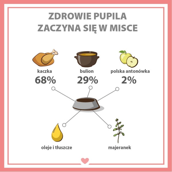 PUPIL PREMIUM Gold Kaczka karma mokra ...
