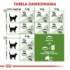 Royal Canin Outdoor dry cat food 2 kg