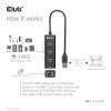 I/O HUB USB3.2 3PORT/CSV-1430A CLUB3D